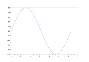 2D graph plot