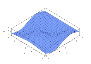 3D surface plot